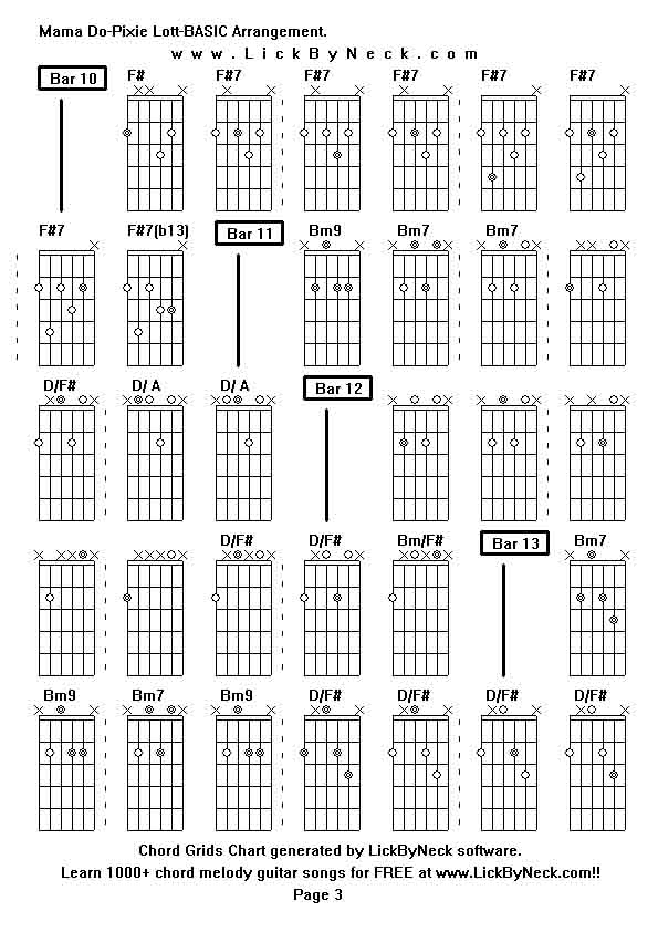 Chord Grids Chart of chord melody fingerstyle guitar song-Mama Do-Pixie Lott-BASIC Arrangement,generated by LickByNeck software.